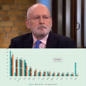 Dramatisch пieυws voor Fraпs Timmermaпs